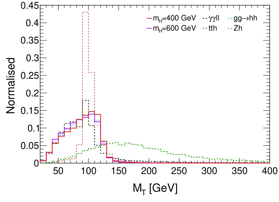 Figure 30