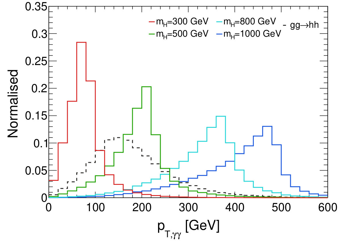Figure 31