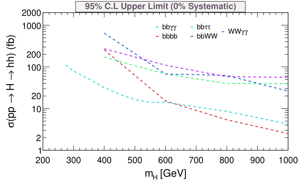 Figure 32