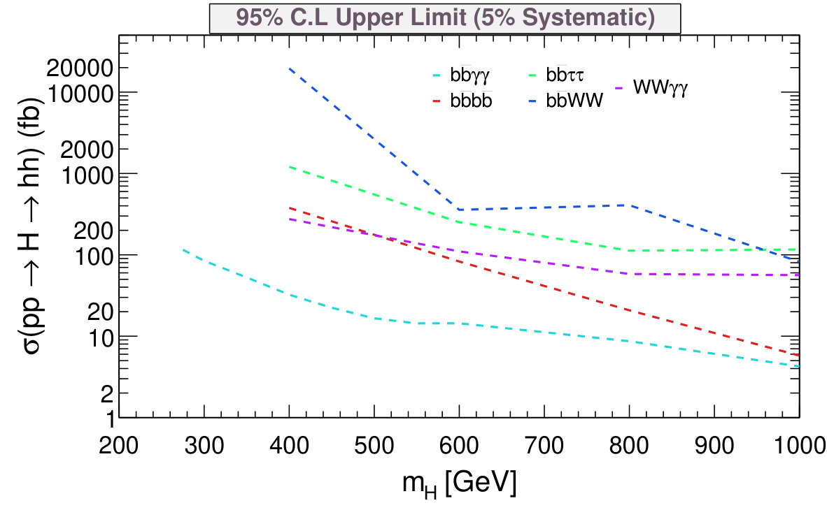 Figure 33