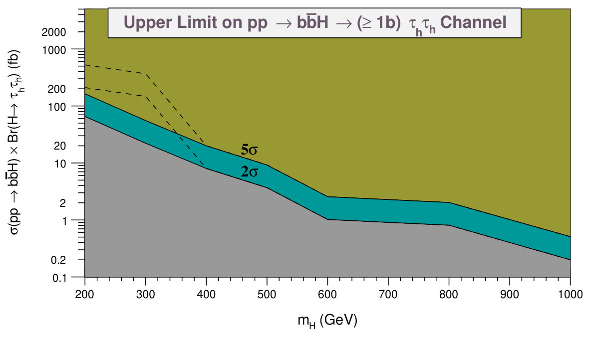 Figure 35