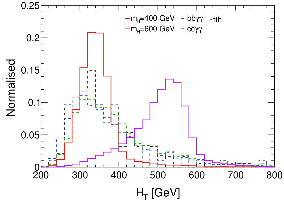 Figure 38