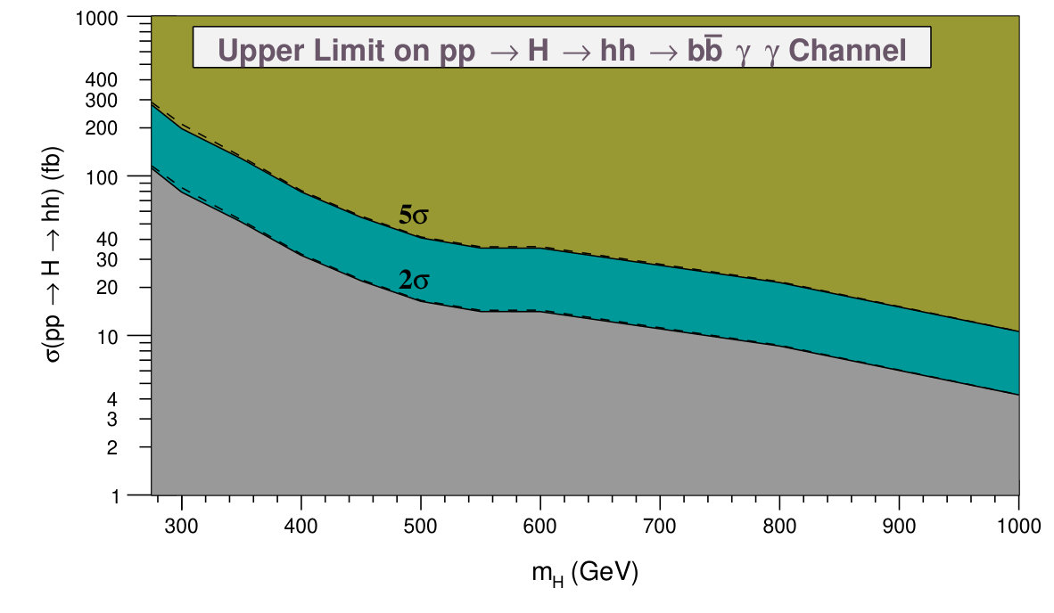 Figure 39