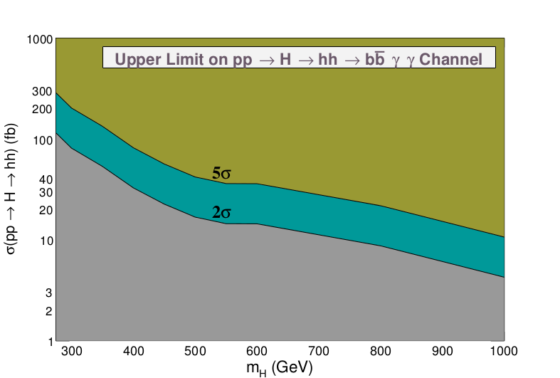 Figure 40