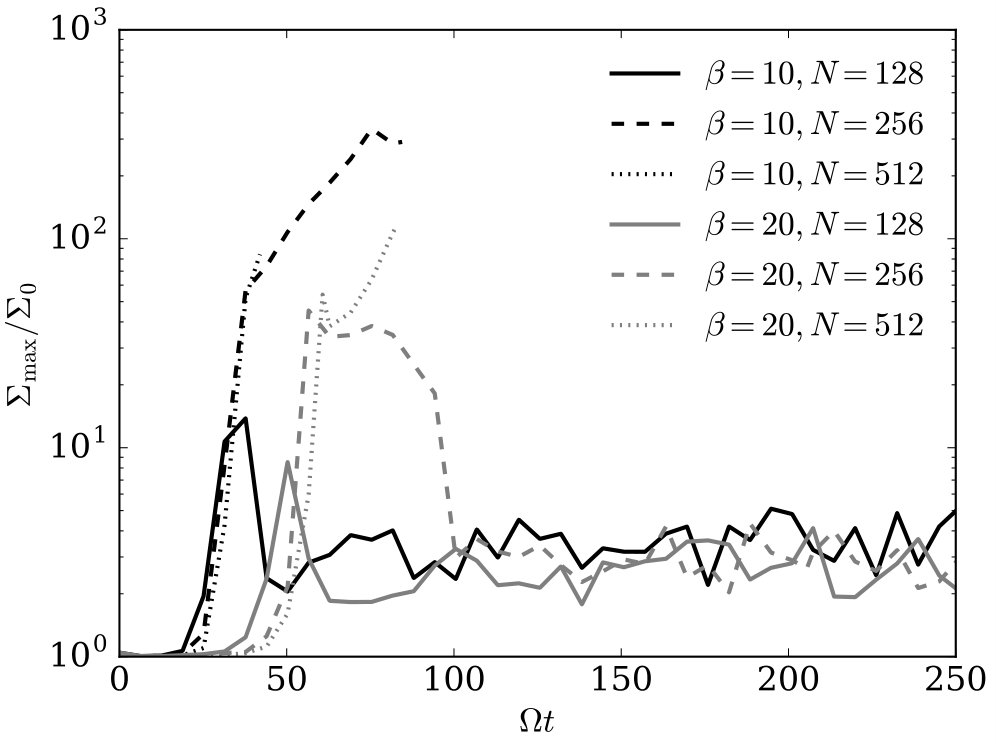 Figure 10