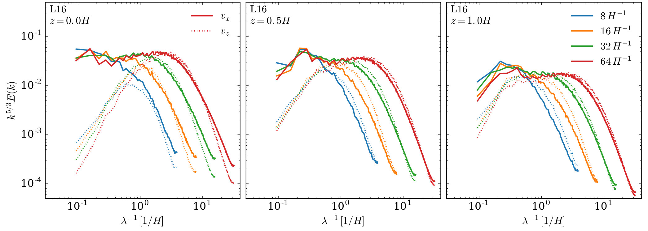 Figure 12