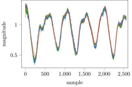 Figure 13