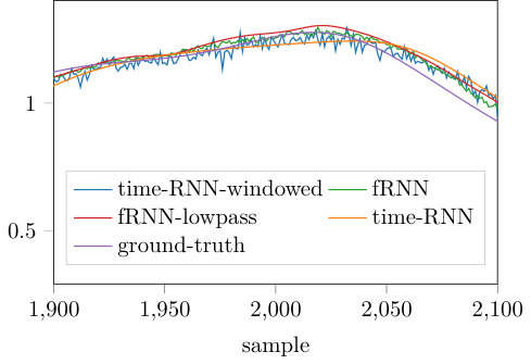 Figure 14