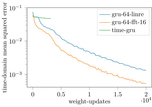 Figure 15