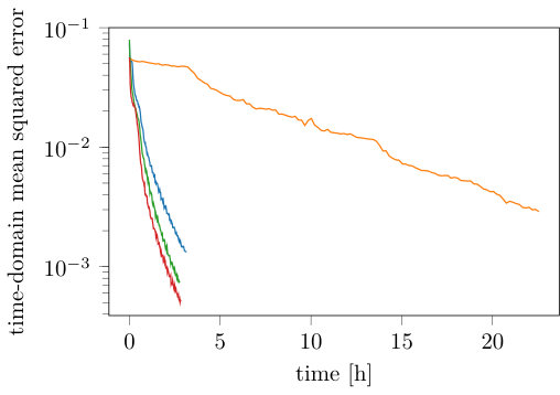 Figure 16