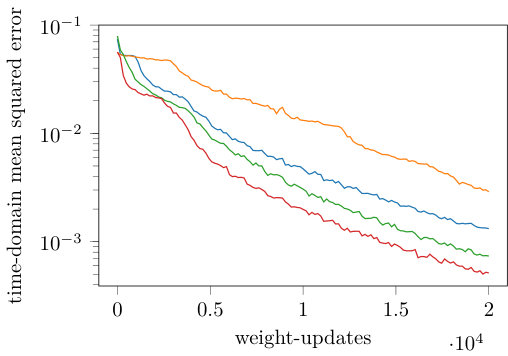 Figure 17