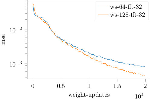 Figure 18