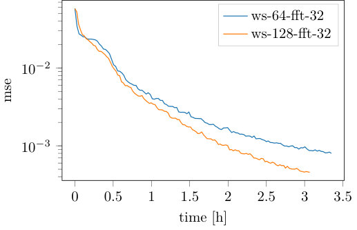 Figure 19