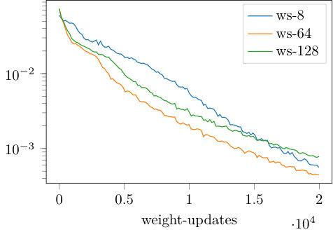 Figure 20