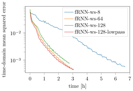 Figure 21