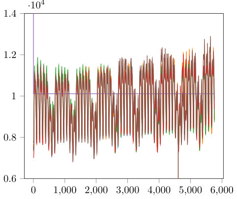 Figure 22