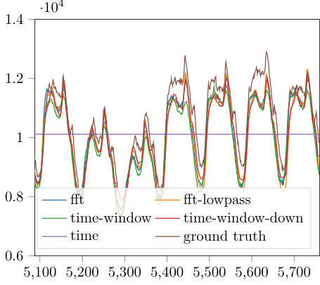 Figure 23