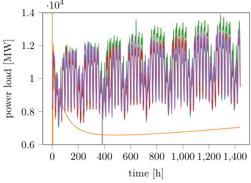 Figure 24