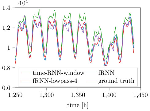 Figure 25