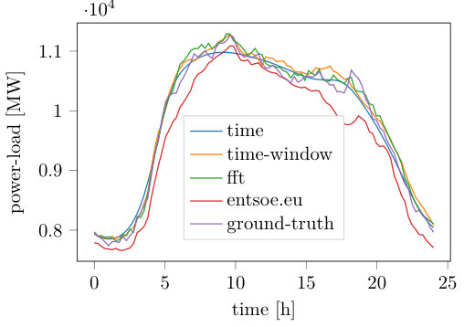 Figure 26