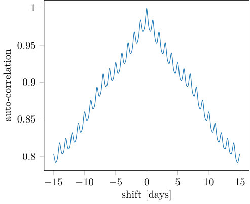 Figure 27