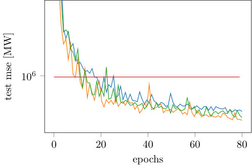 Figure 28