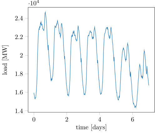 Figure 29