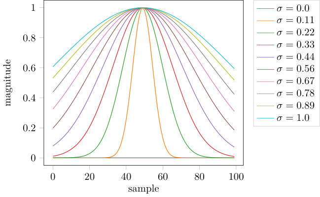 Figure 30