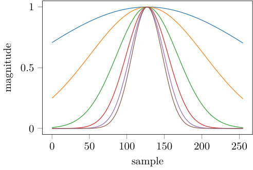 Figure 32