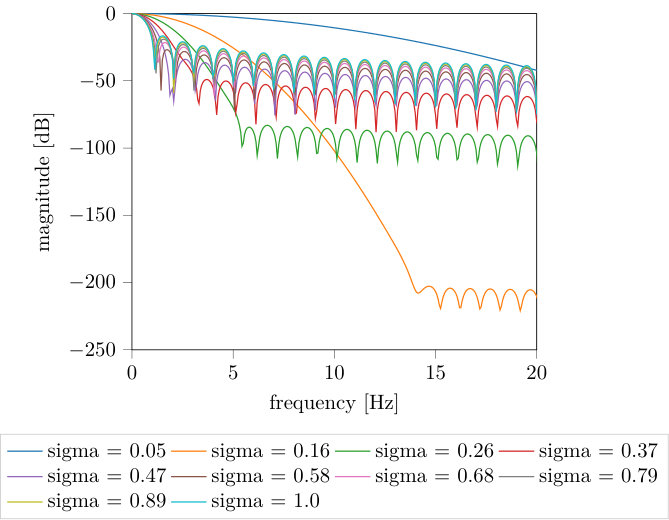 Figure 33