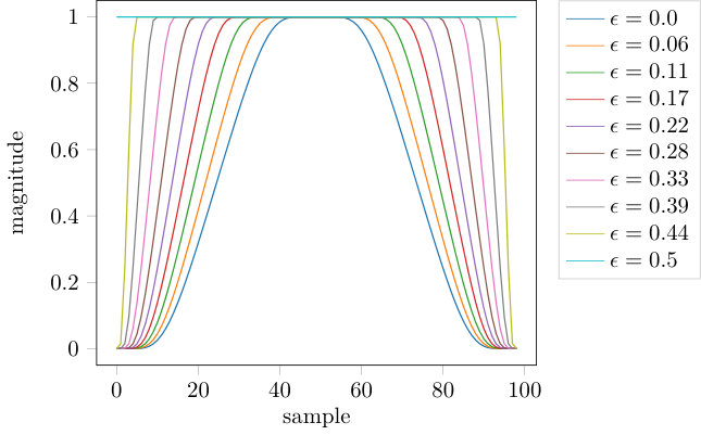 Figure 34