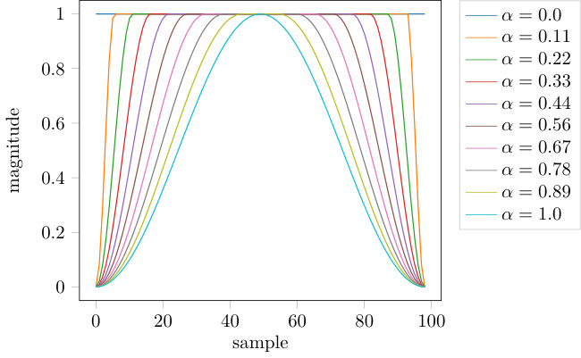 Figure 35