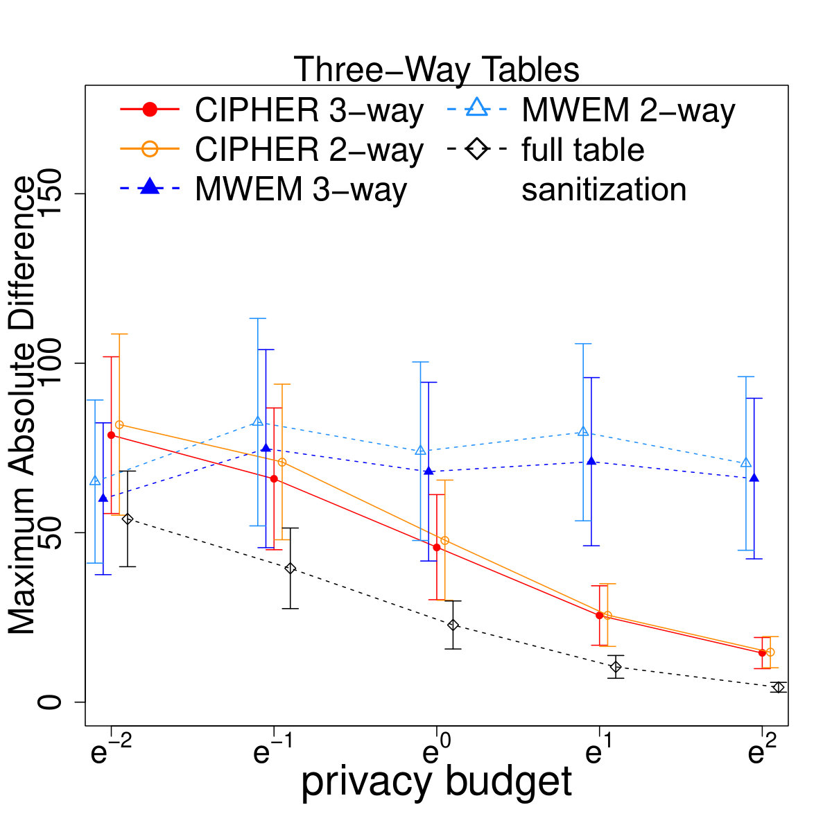 Figure 15
