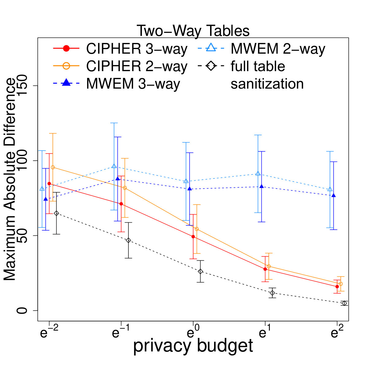 Figure 16
