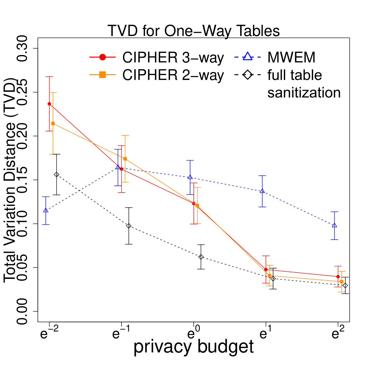 Figure 17