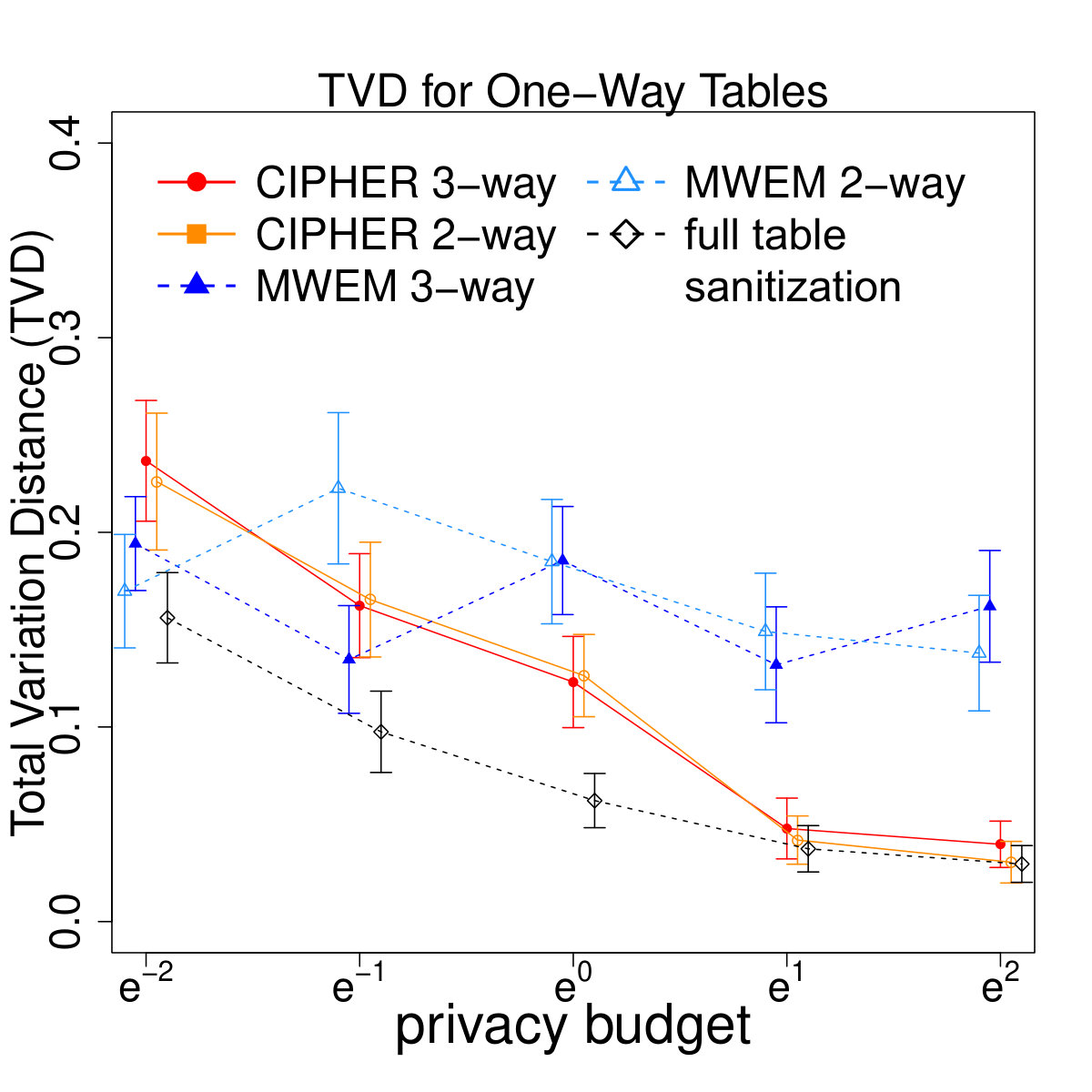 Figure 18