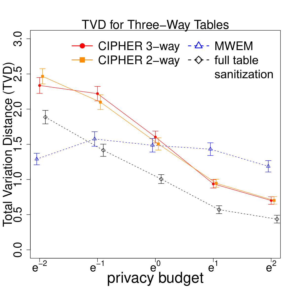 Figure 19