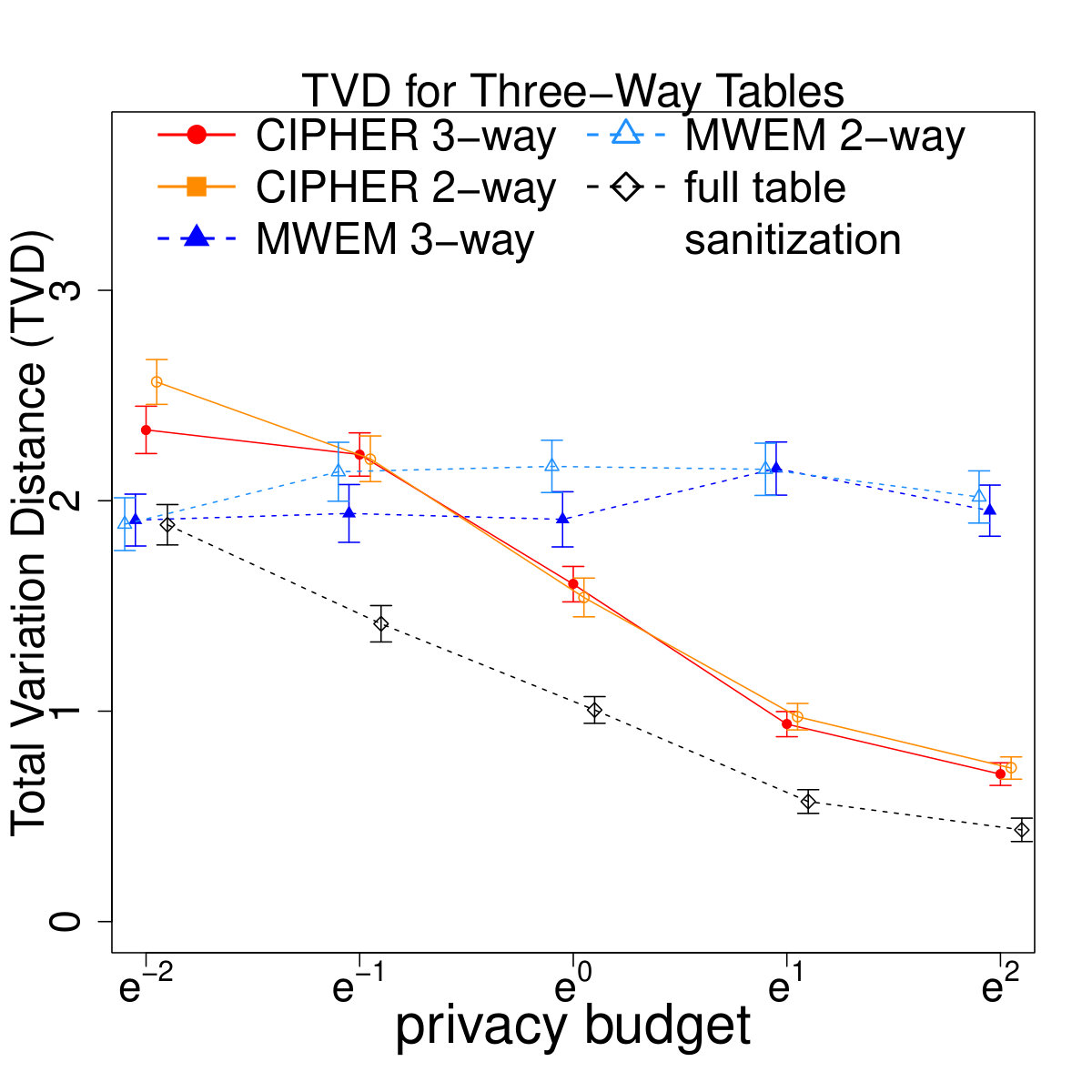 Figure 20