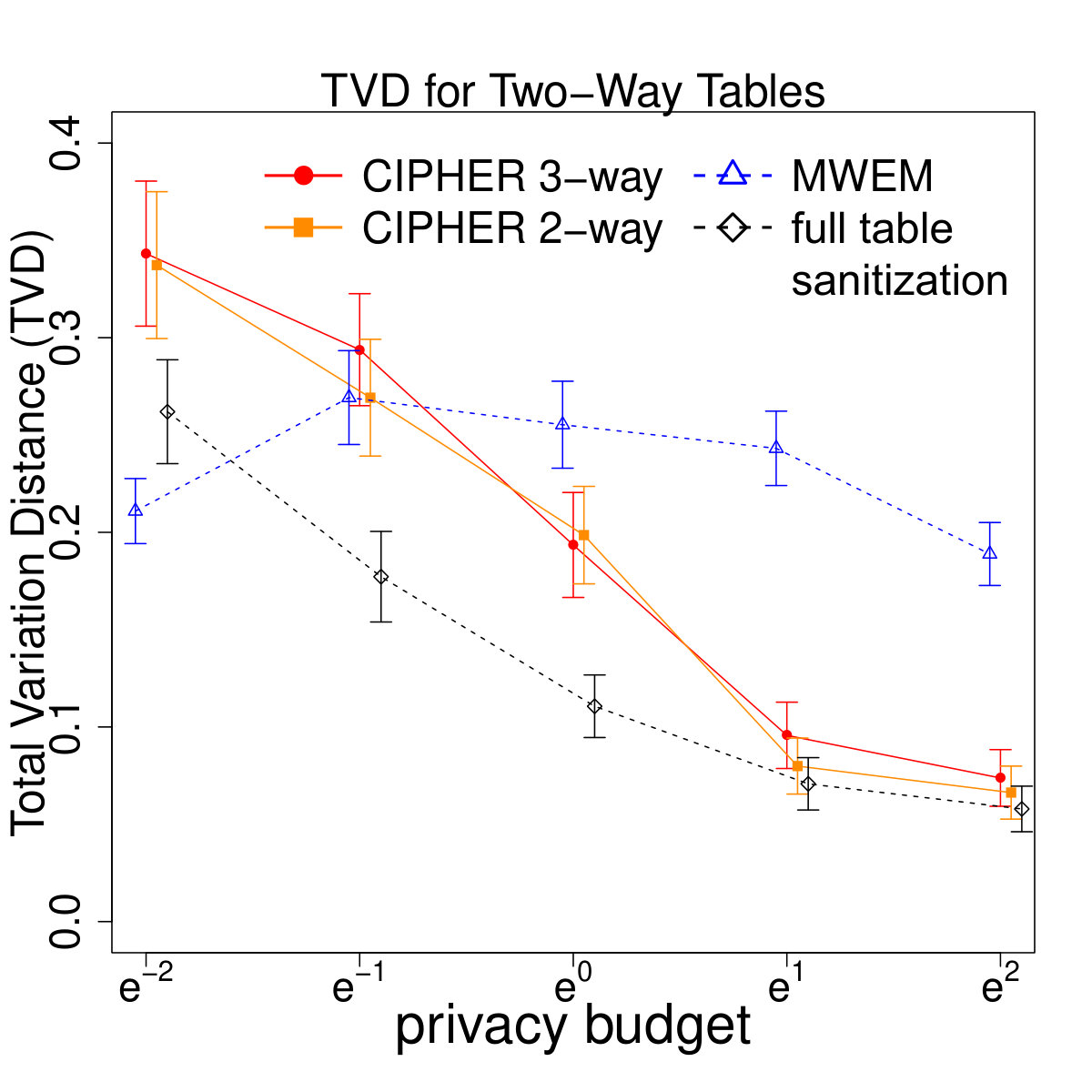 Figure 21