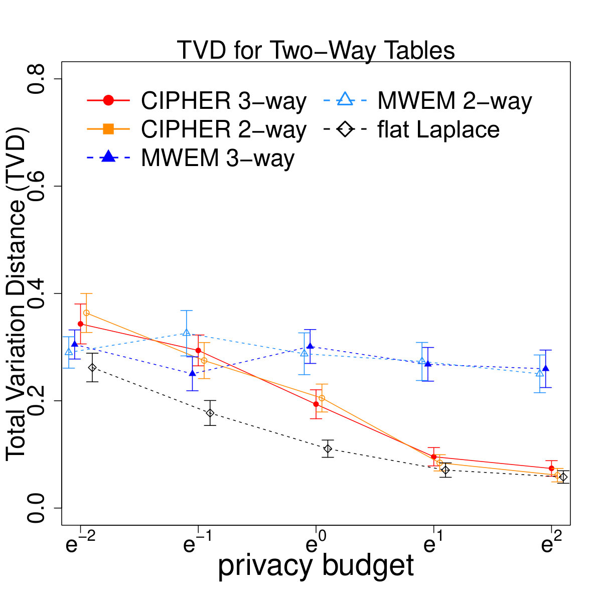 Figure 22