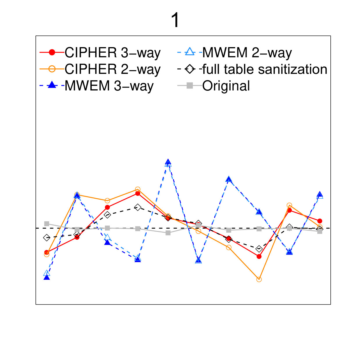 Figure 23