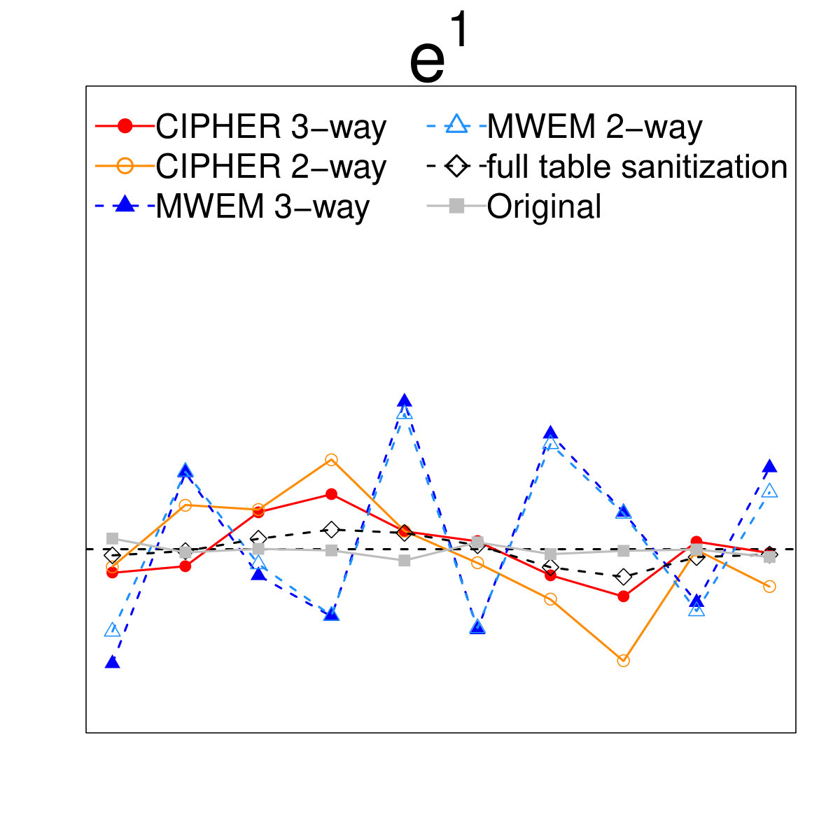 Figure 24