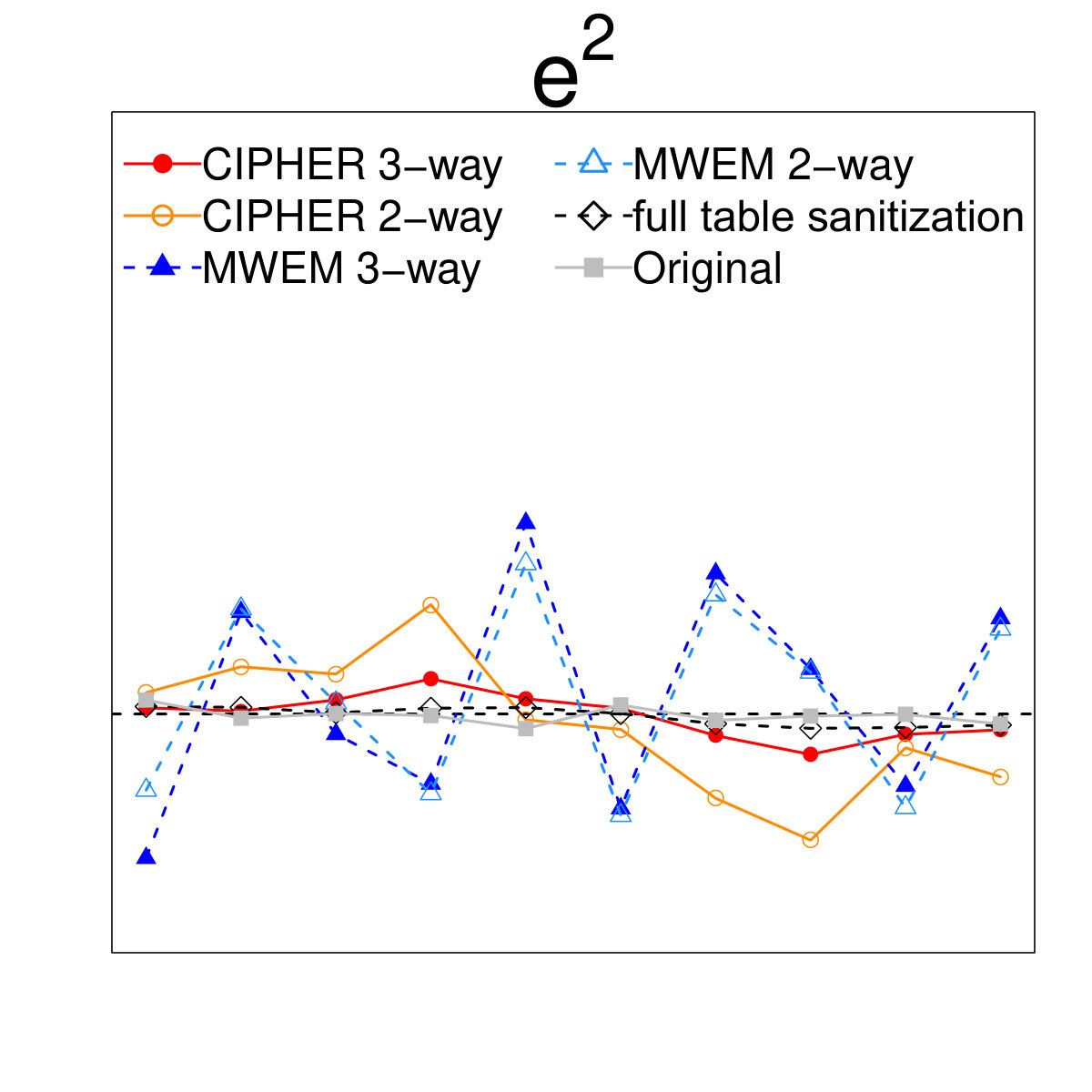 Figure 25
