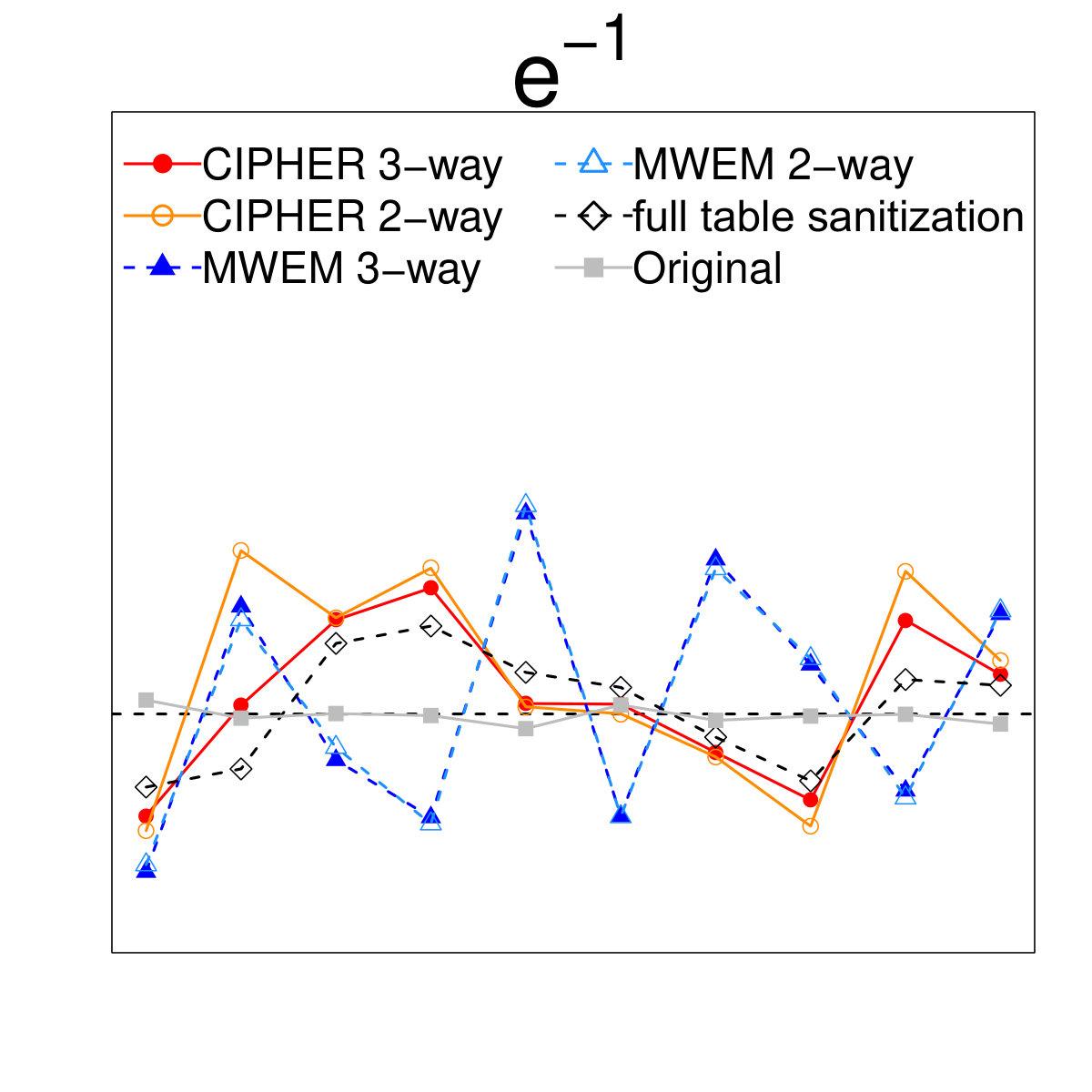 Figure 26