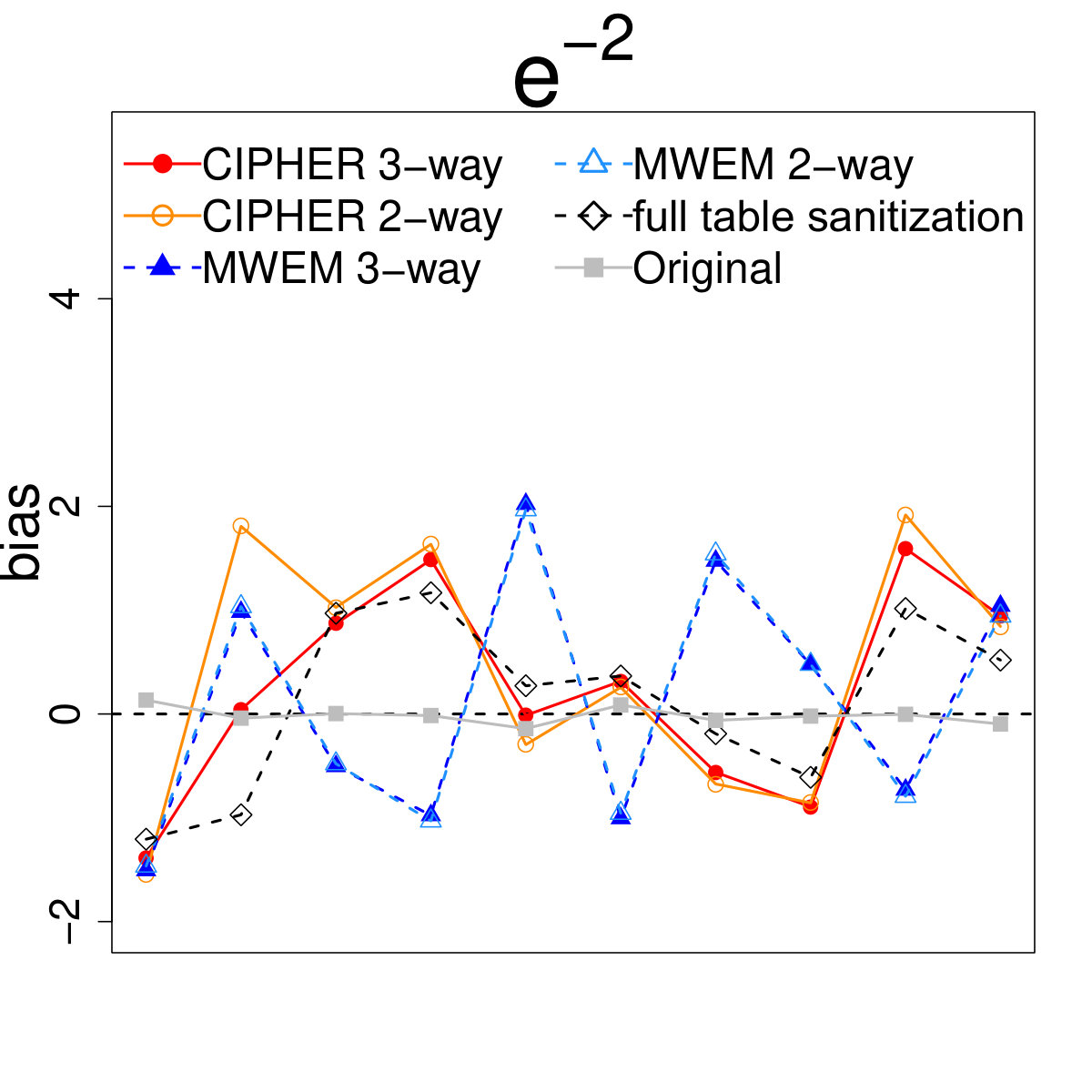 Figure 27