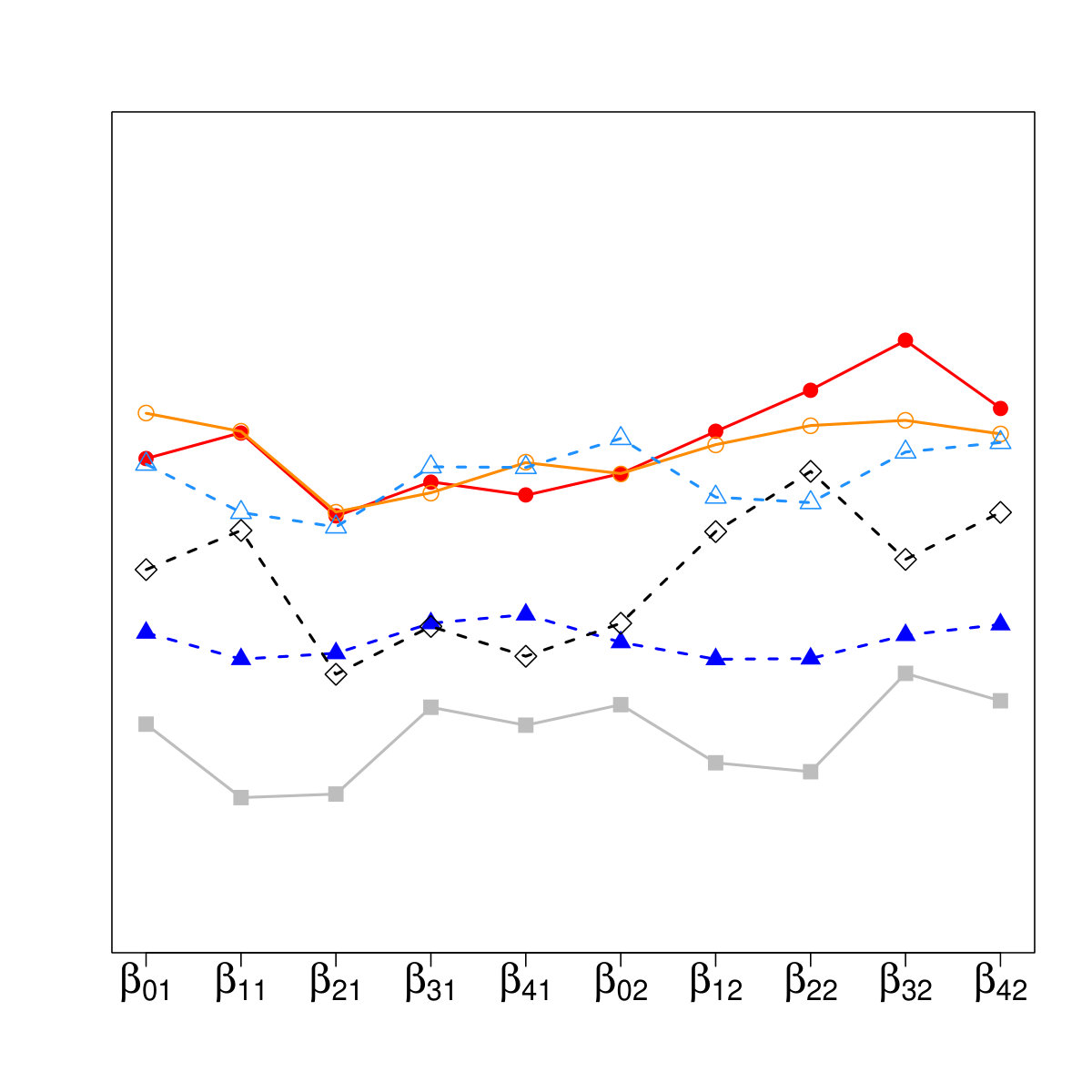 Figure 28