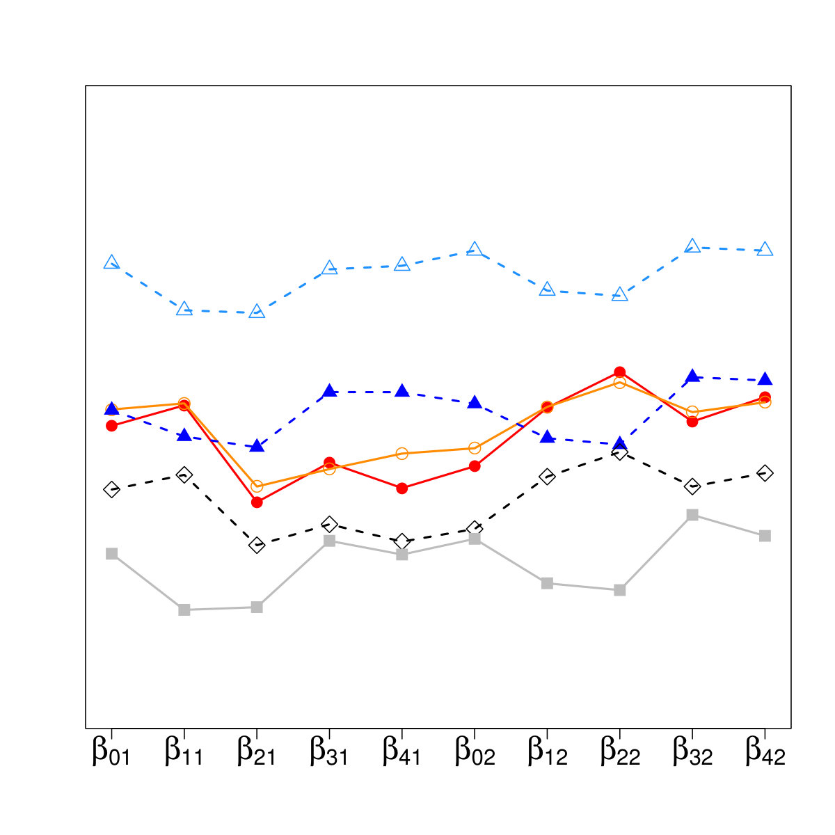 Figure 29