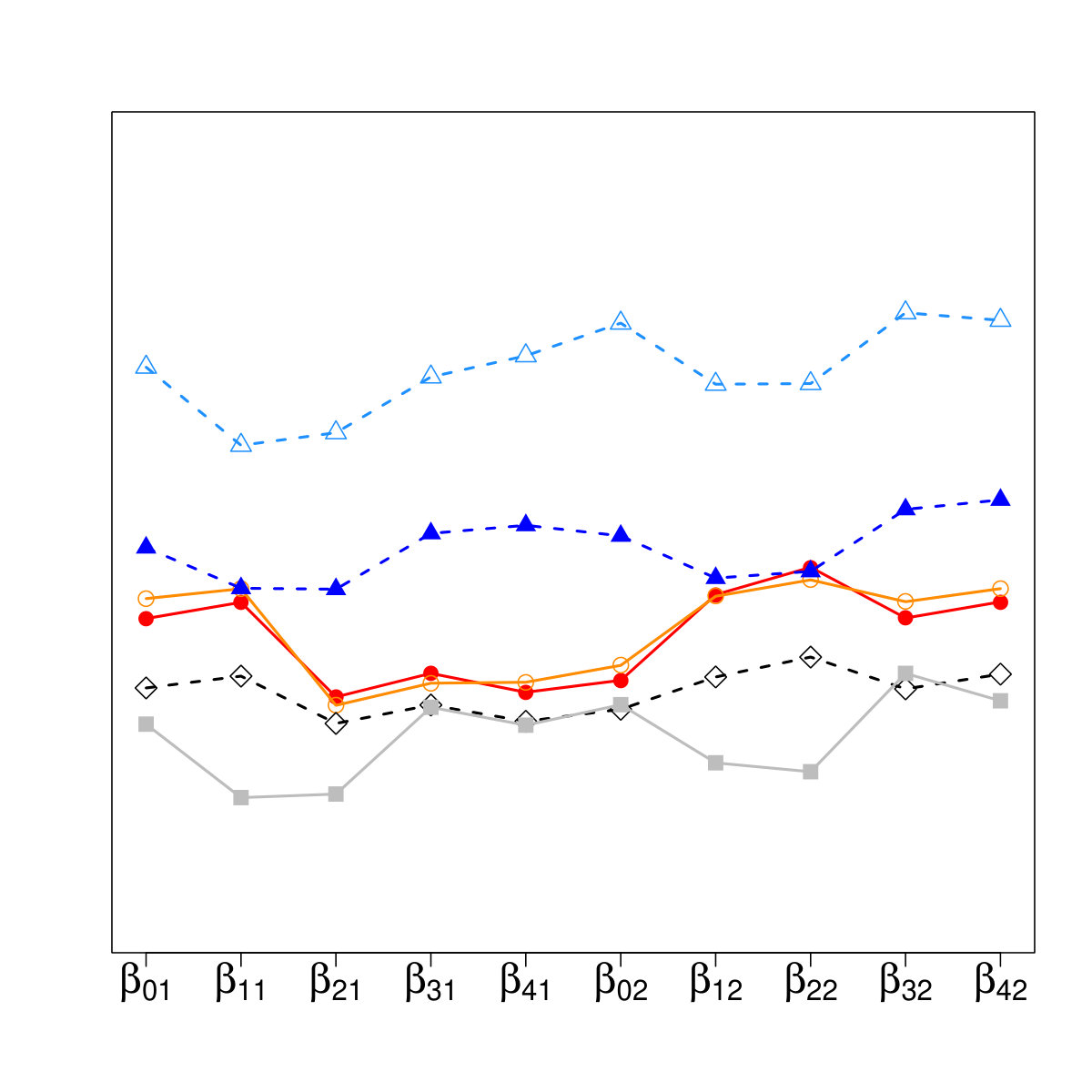 Figure 30