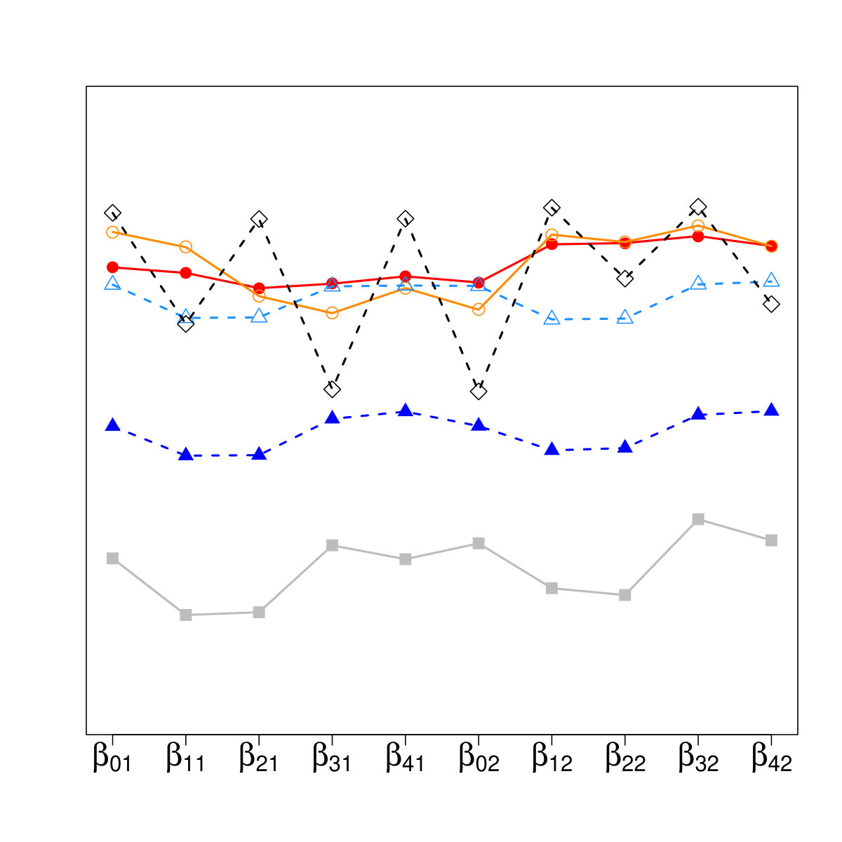 Figure 31