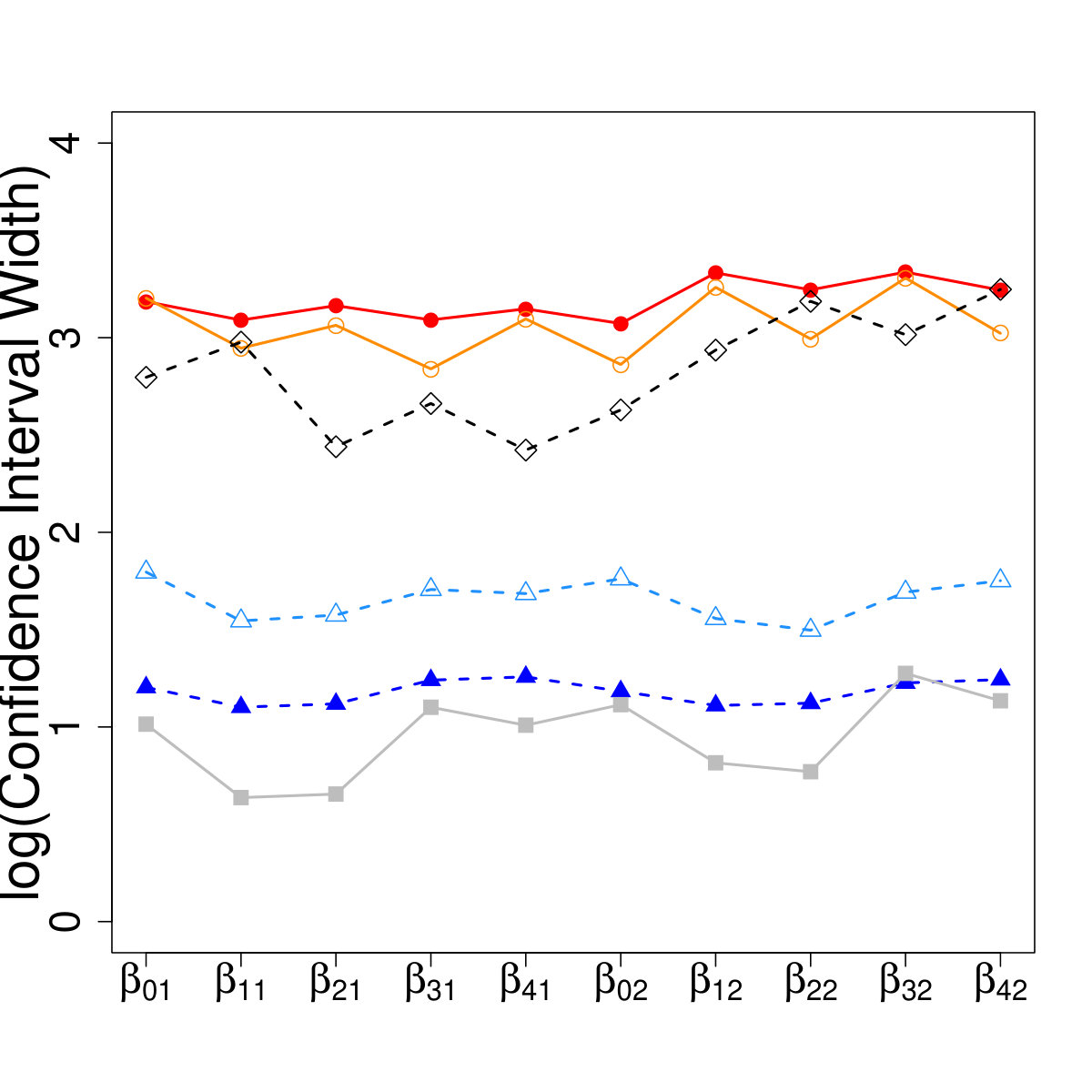 Figure 32